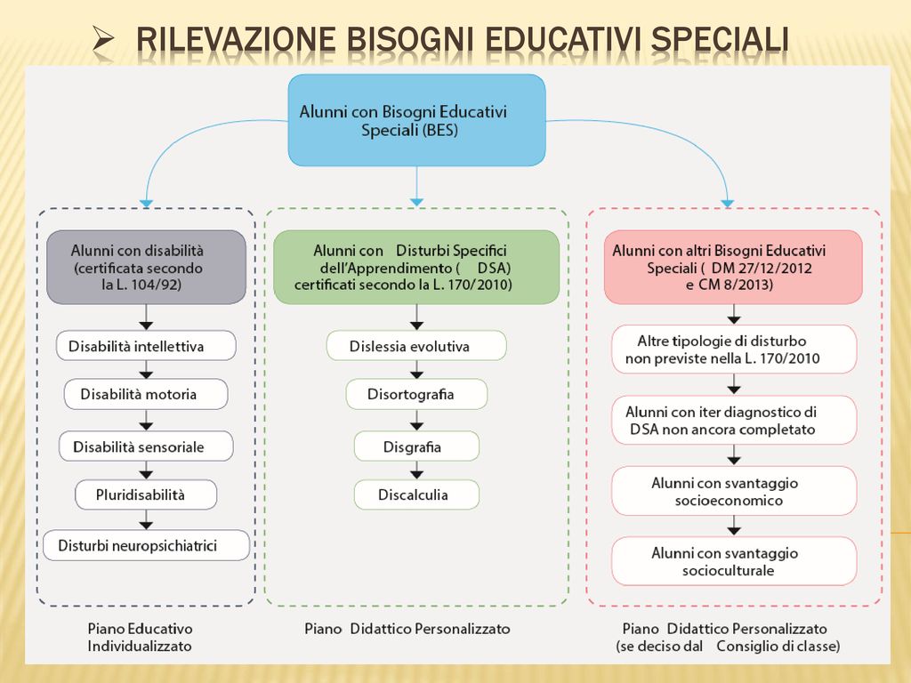 START 24 OTTOBRE Ppt Scaricare